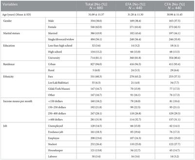 Psychometrics of the Persian version of the COVID-19-related health literacy in the Iranian population